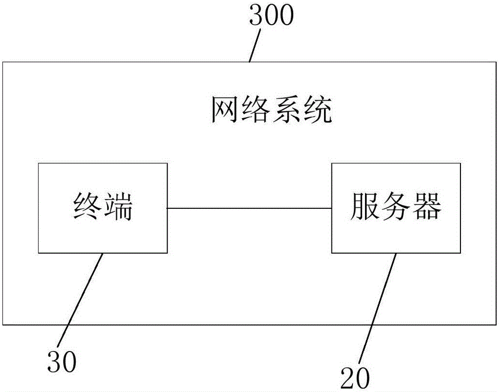 Information acquisition method and system and server