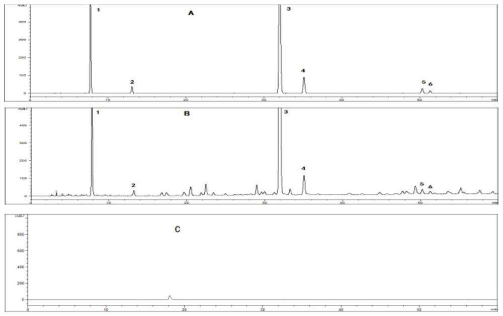 A method for determining the content of 6 components in Mango Zhike Tablets by one test and multiple evaluations by hplc method