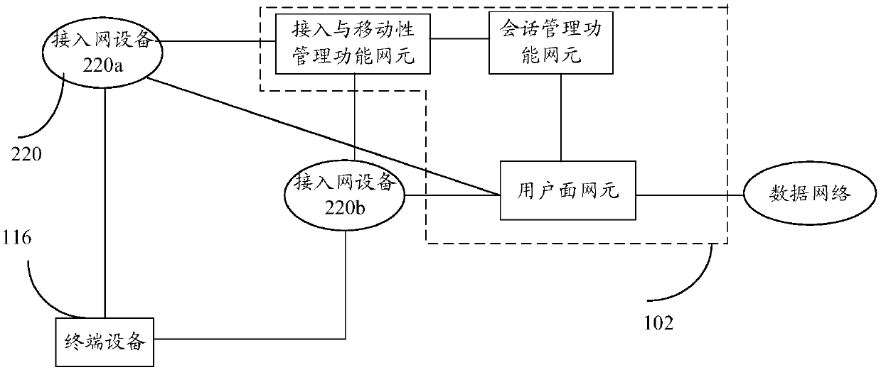 Communication method and communication device