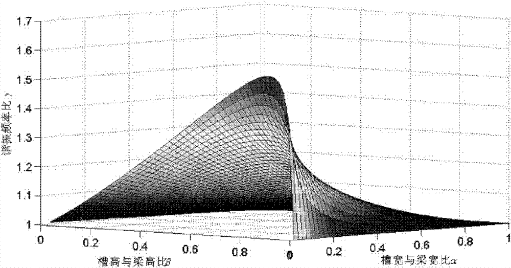 Micro mass sensor based on groove-shaped cantilever beam structure