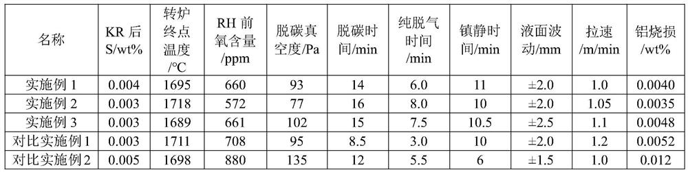 Cold-rolled steel sheet for precise household appliance welded pipe and production method thereof