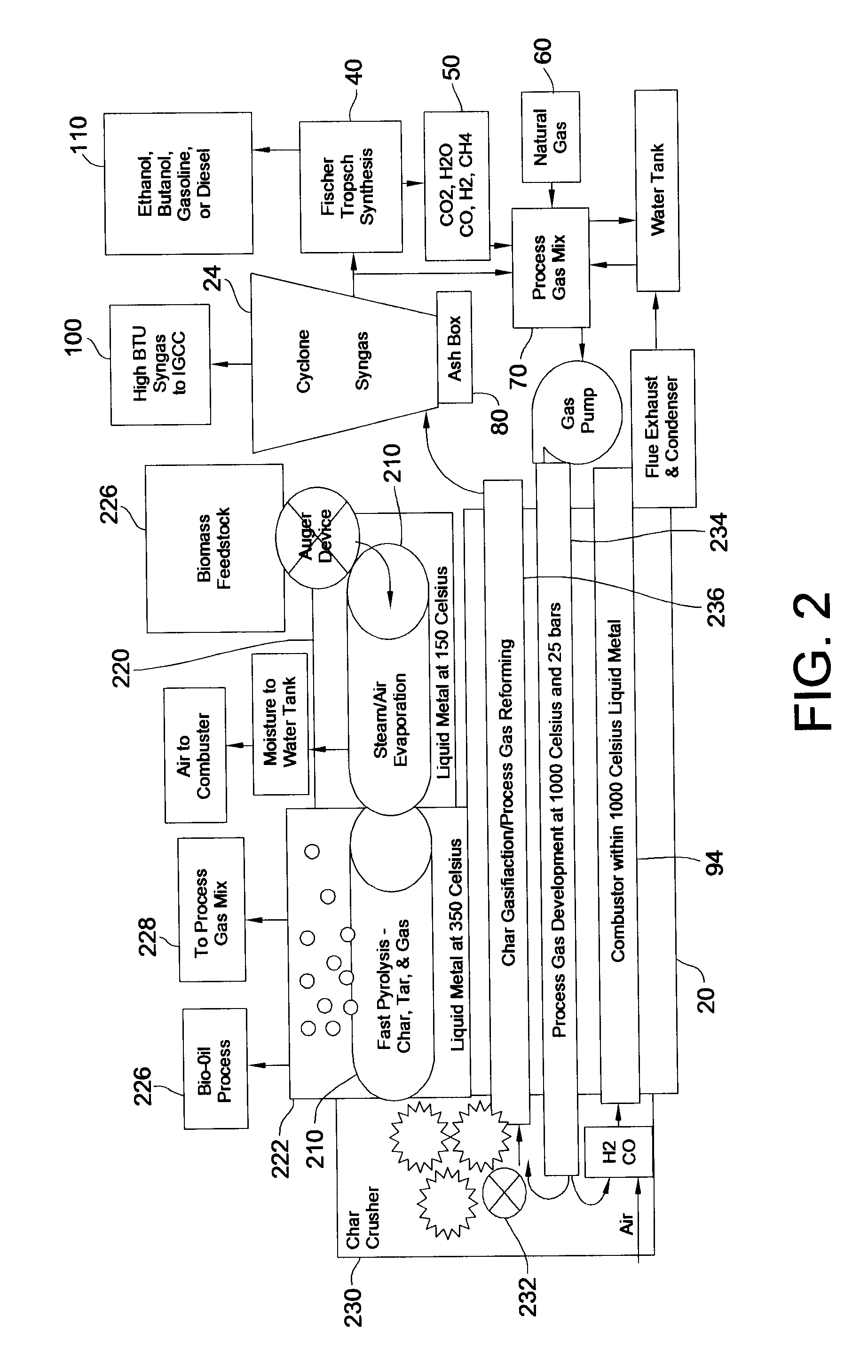 Method and apparatus to protect synthesis gas via flash pyrolysis and gasification in a molten liquid