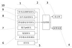 Water quality detection and alarm device for river channel