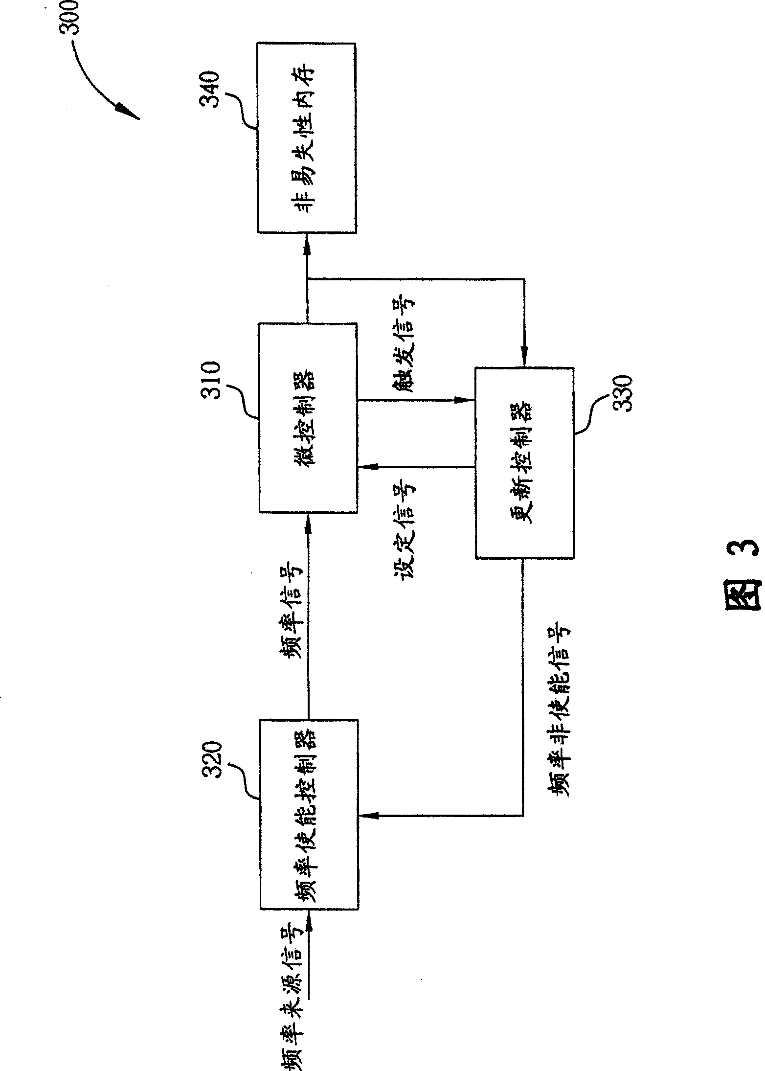 Method and apparatus for updating firmware