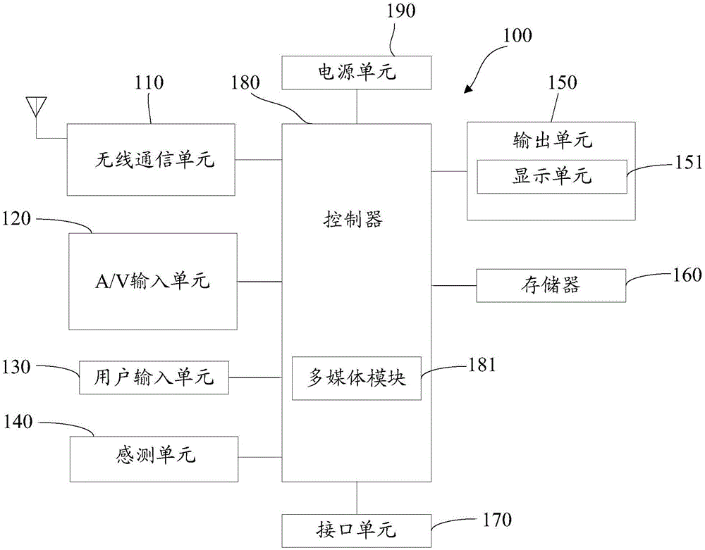 File scanning device and method