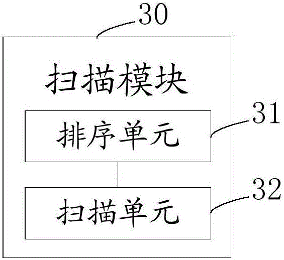 File scanning device and method