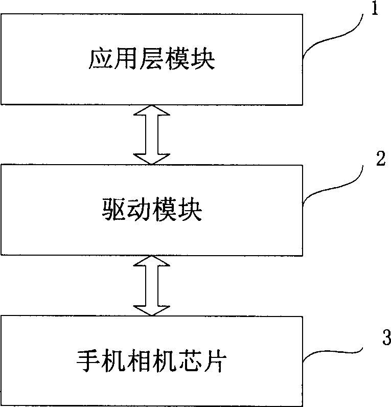 Encapsulation system and method for camera chip in handset