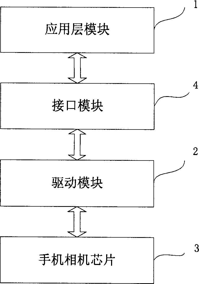 Encapsulation system and method for camera chip in handset