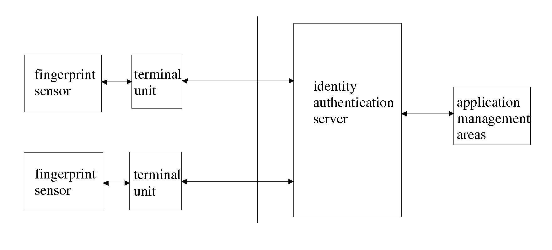 Device and Method for Identity Authentication Management