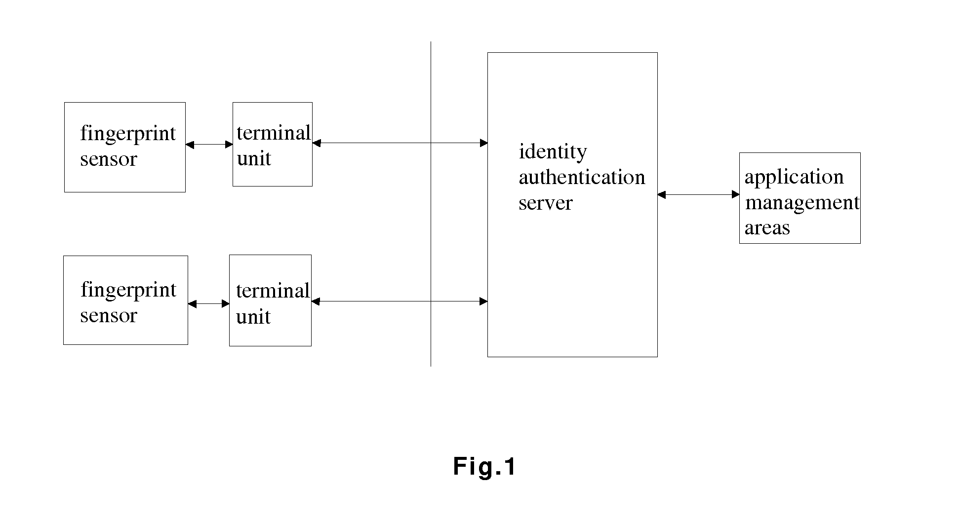 Device and Method for Identity Authentication Management