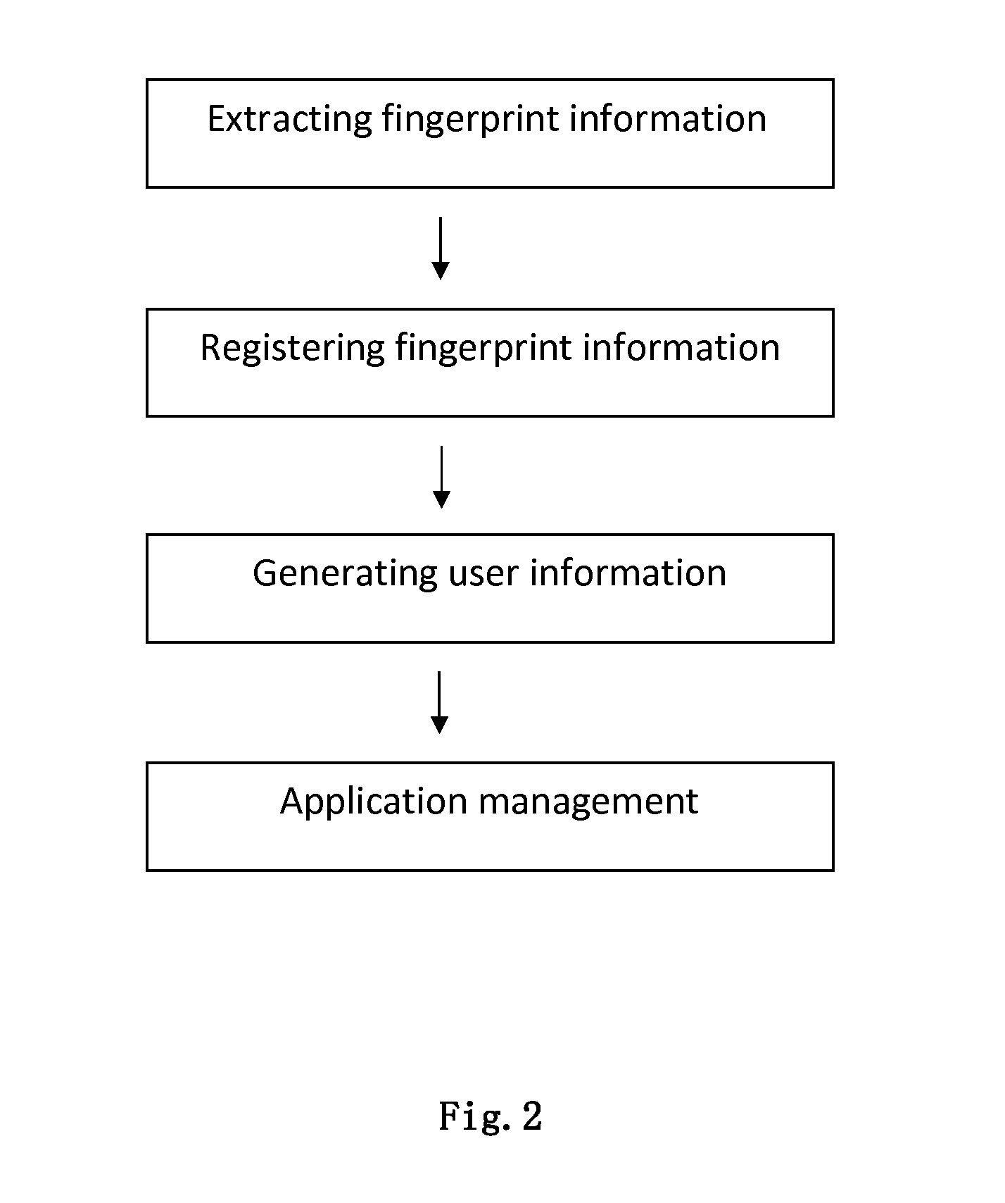 Device and Method for Identity Authentication Management