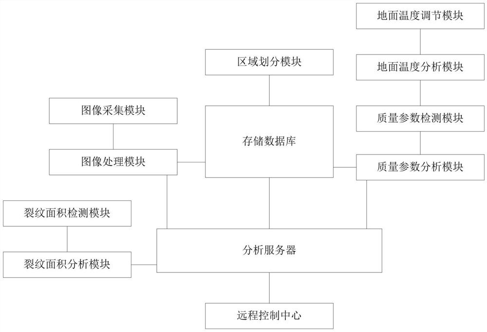 Municipal road engineering quality intelligent acceptance detection management system based on big data