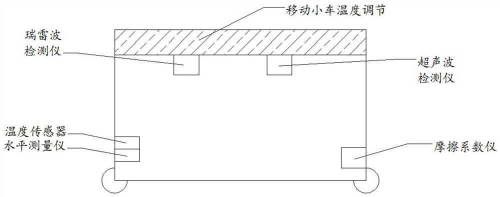 Municipal road engineering quality intelligent acceptance detection management system based on big data