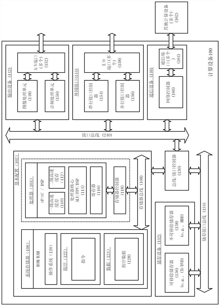 Anti-interference knowledge base question-answering method and system fusing retrieval and machine reading understanding