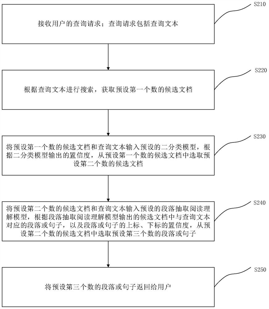 Anti-interference knowledge base question-answering method and system fusing retrieval and machine reading understanding