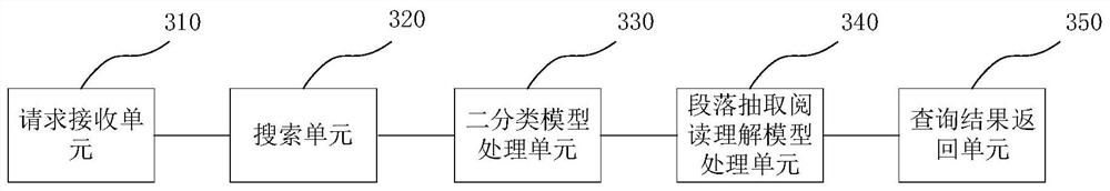 Anti-interference knowledge base question-answering method and system fusing retrieval and machine reading understanding