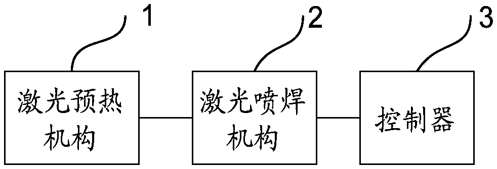 Motor reverser and voltage-sensitive resistor laser welding device and method