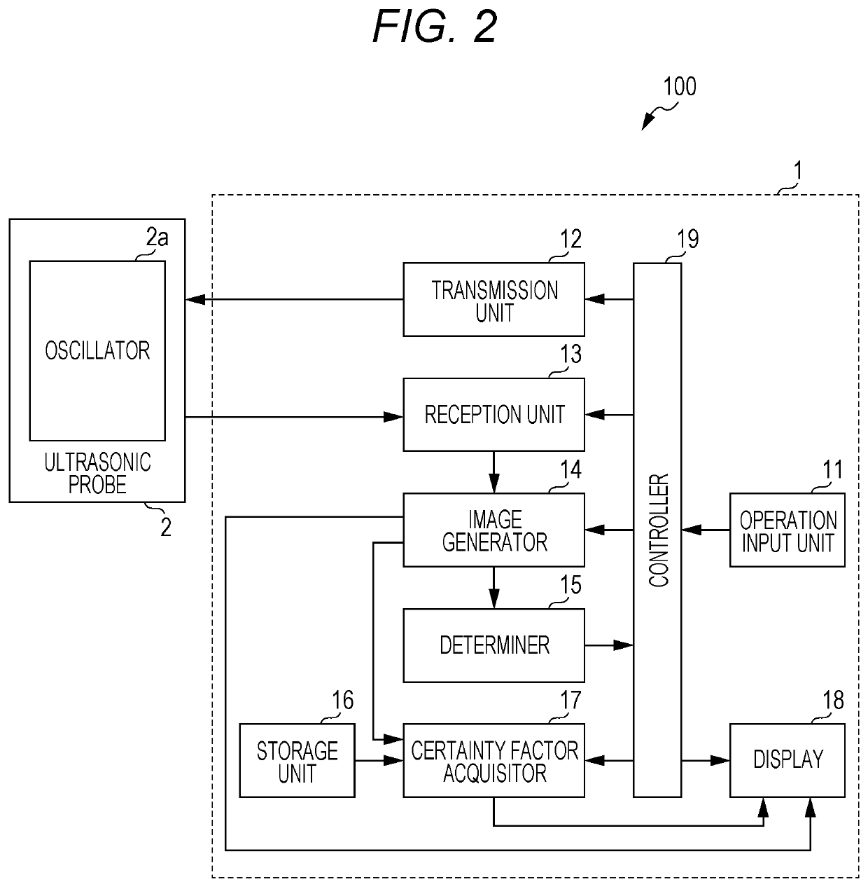 Ultrasonic image diagnostic apparatus, identifier changing method, and identifier changing program