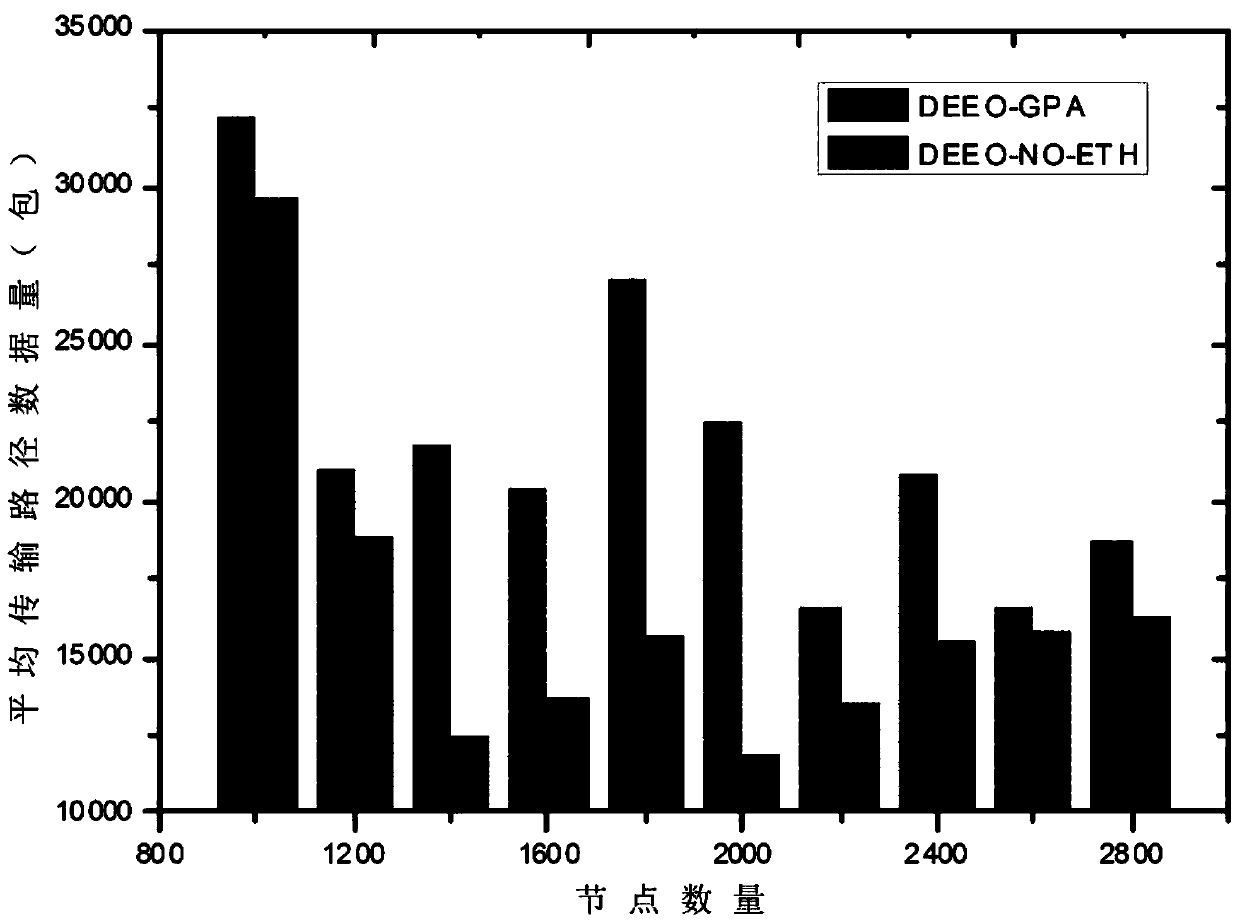 Novel Energy Efficiency Optimization Method for Cellular Downlink Communication