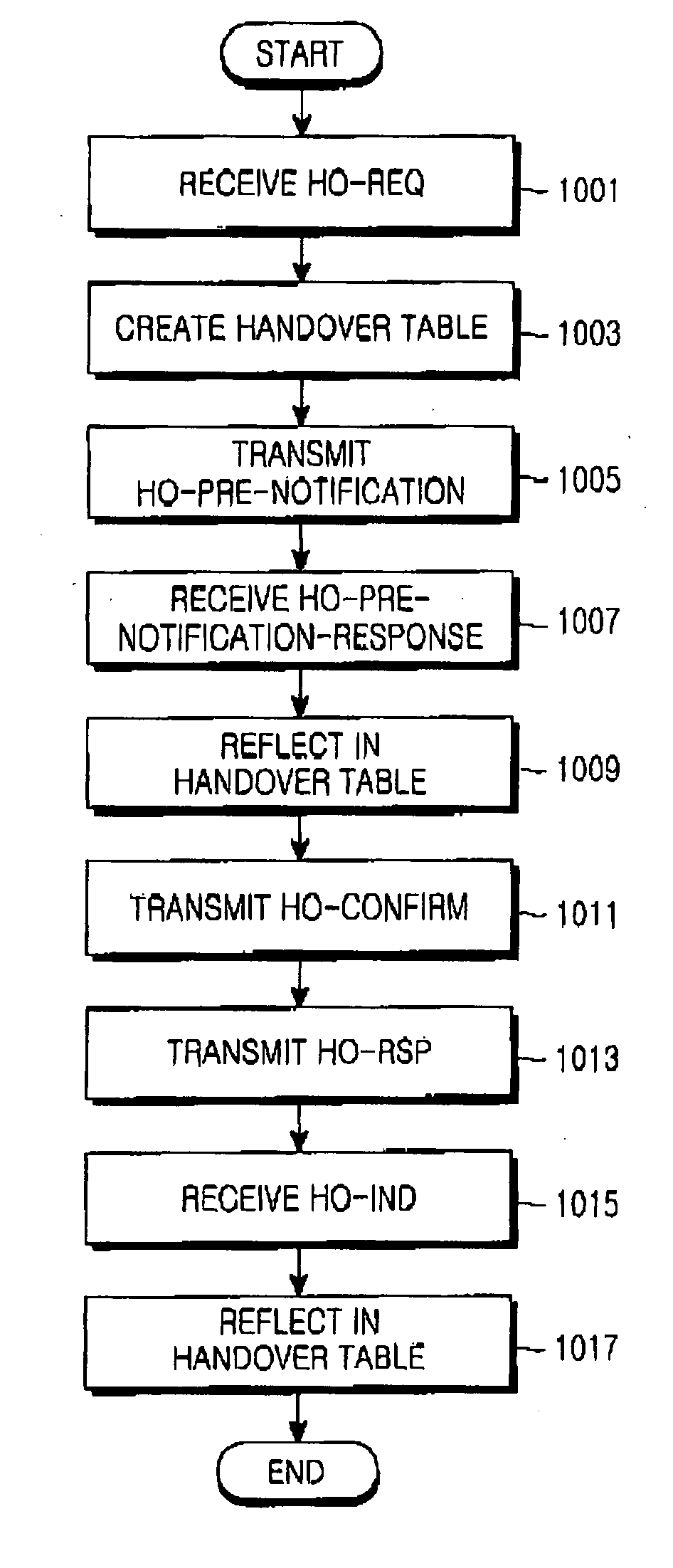 Method and apparatus for performing fast handover through fast ranging in a broadband wireless communication system
