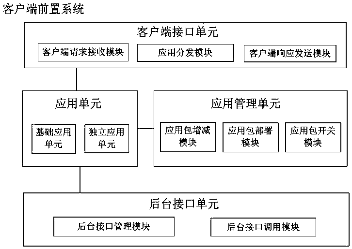 Client front-end system and mobile payment system