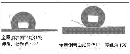 Method for preparing metal superhydrophobic surface based on arc treatment