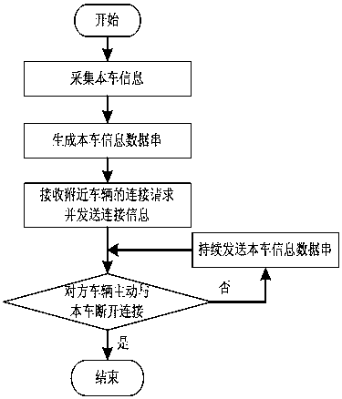 Road condition pre-identification system for vehicle suspension control based on Internet of Vehicles