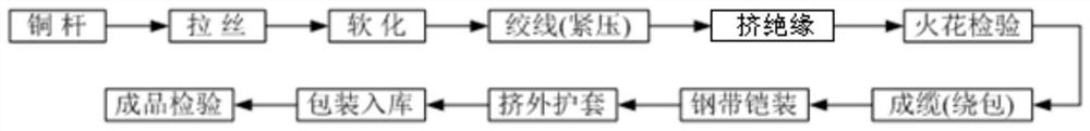 Heat-resistant environment-friendly flame-retardant cable insulation material and preparation method thereof