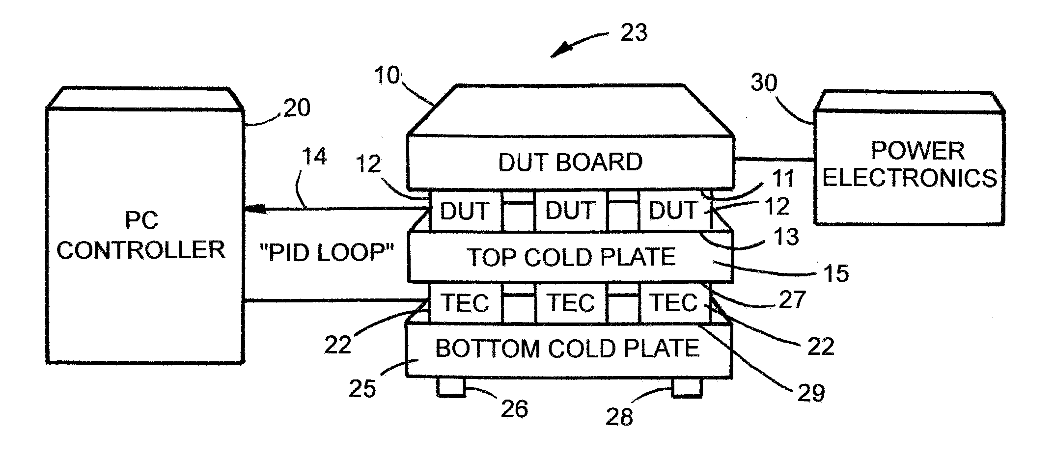 Systems and Methods for Thermal Control