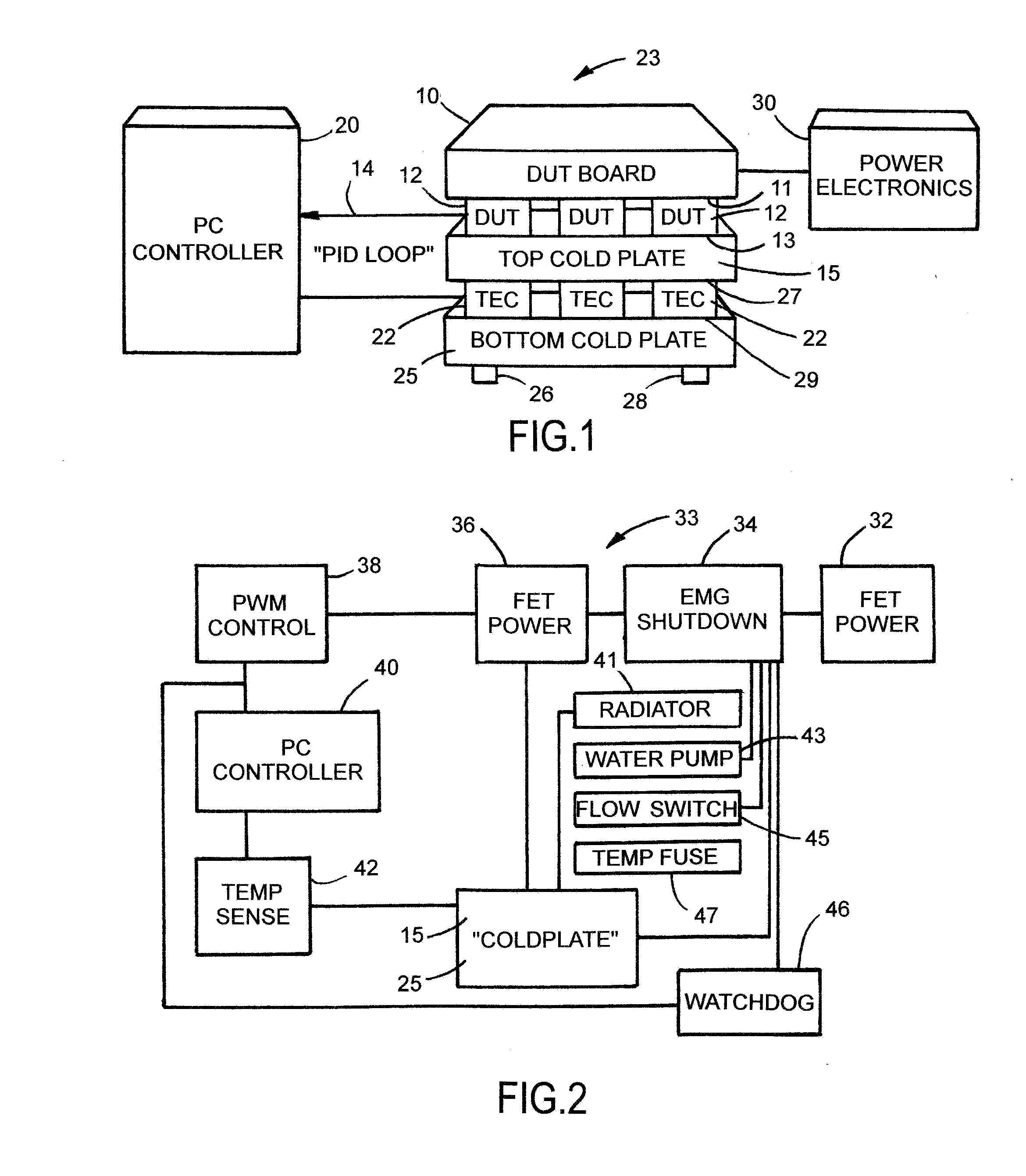 Systems and Methods for Thermal Control