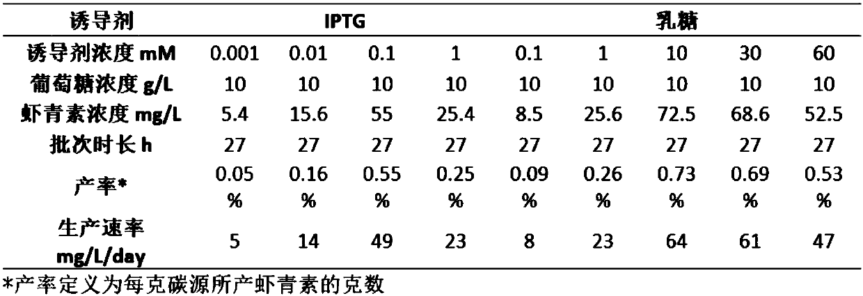 Synchronous extracting and fermenting method for preparing natural astaxanthin and other carotenoids