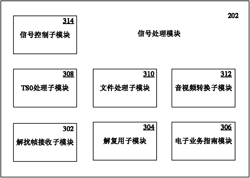 Driving interface used for China mobile multimedia broadcasting (CMMB) terminal