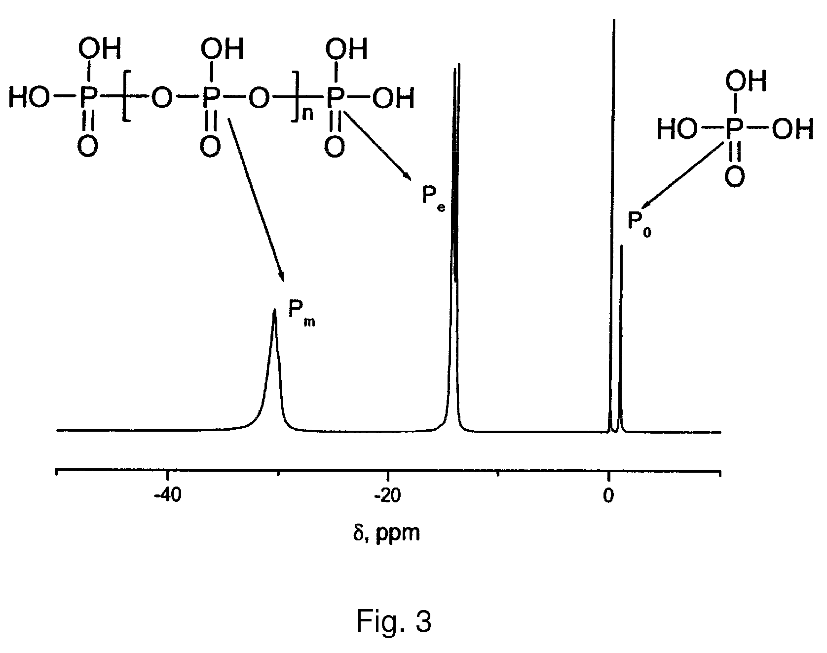 Method for the synthesis of a polyoxadiazole polymer