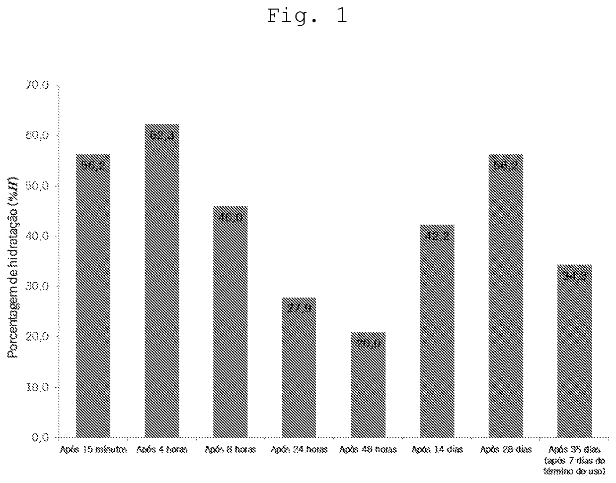 Cosmetic skin hydration complex, use of the cosmetic complex, cosmetic composition and method for skin hydration