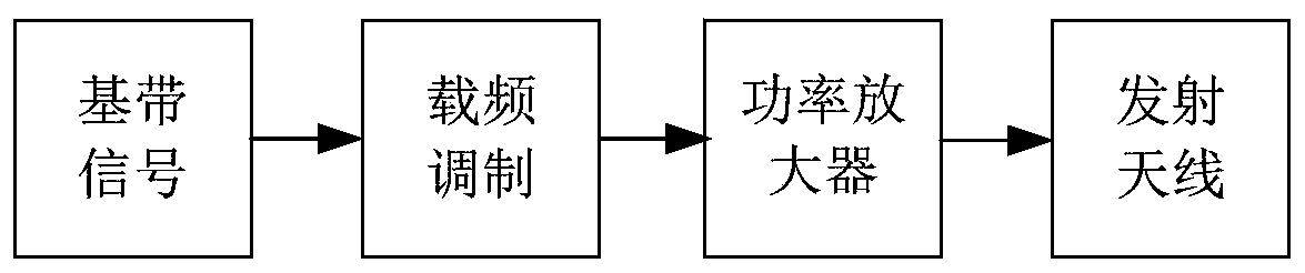 A Track Deformation Detection Method Based on Multi-Baseline Radar