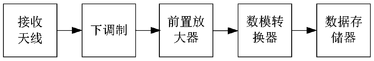 A Track Deformation Detection Method Based on Multi-Baseline Radar