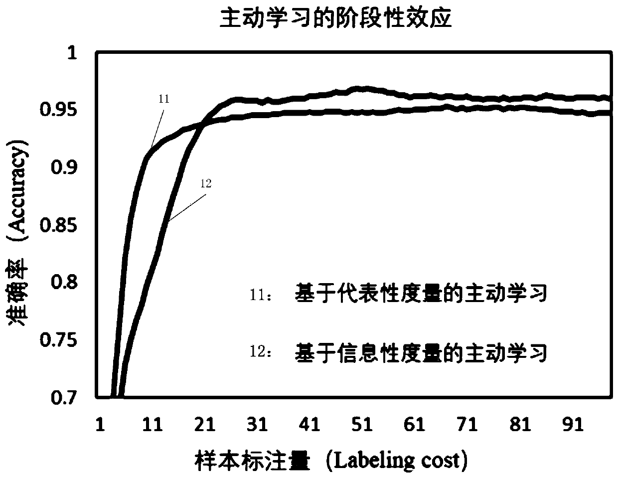 Image sample processing method and device, electronic equipment and storage medium