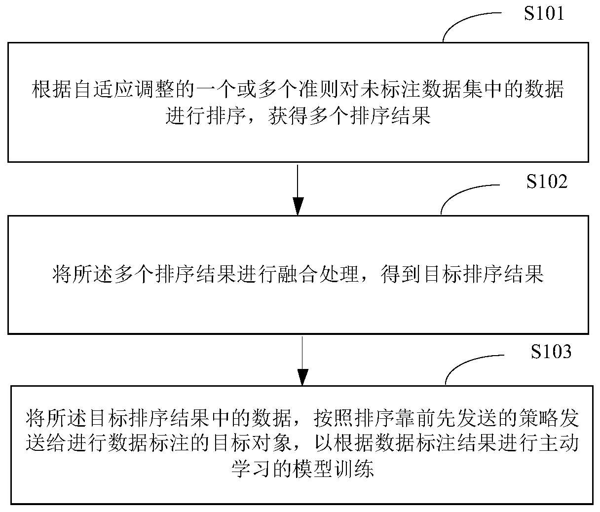 Image sample processing method and device, electronic equipment and storage medium