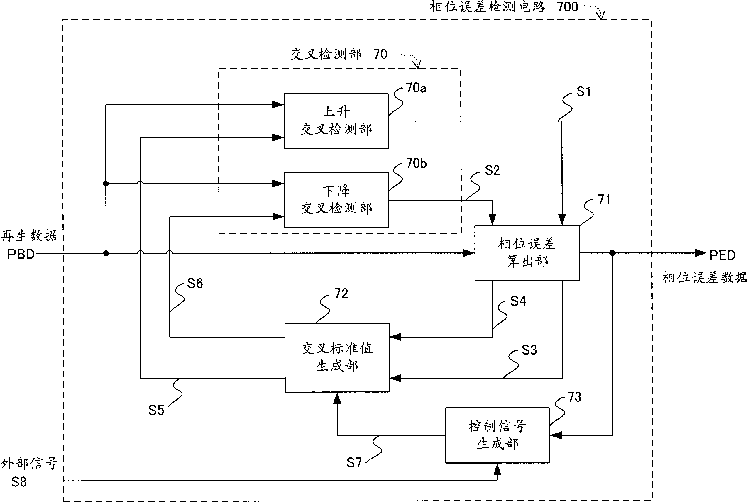 Phase error detection circuit and synchronization clock extraction circuit