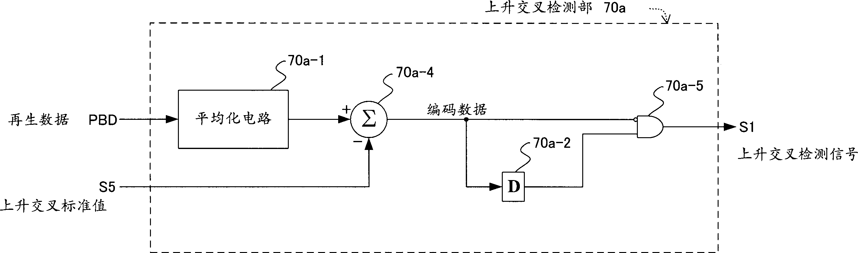 Phase error detection circuit and synchronization clock extraction circuit