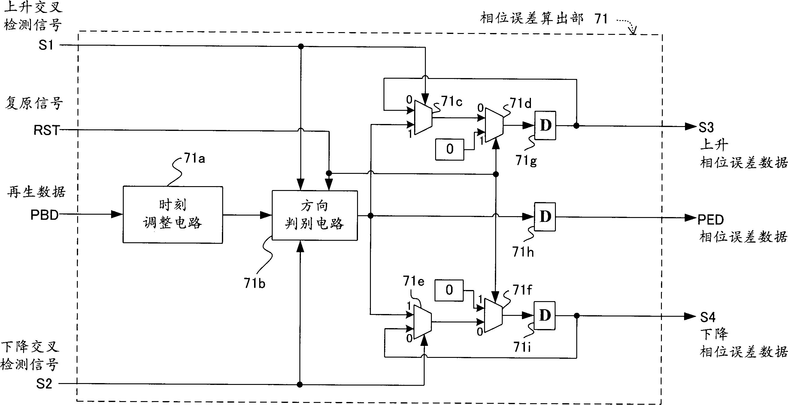 Phase error detection circuit and synchronization clock extraction circuit
