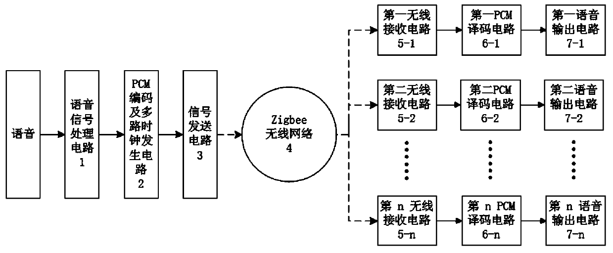 Radio broadcasting system based on ZigBee protocol