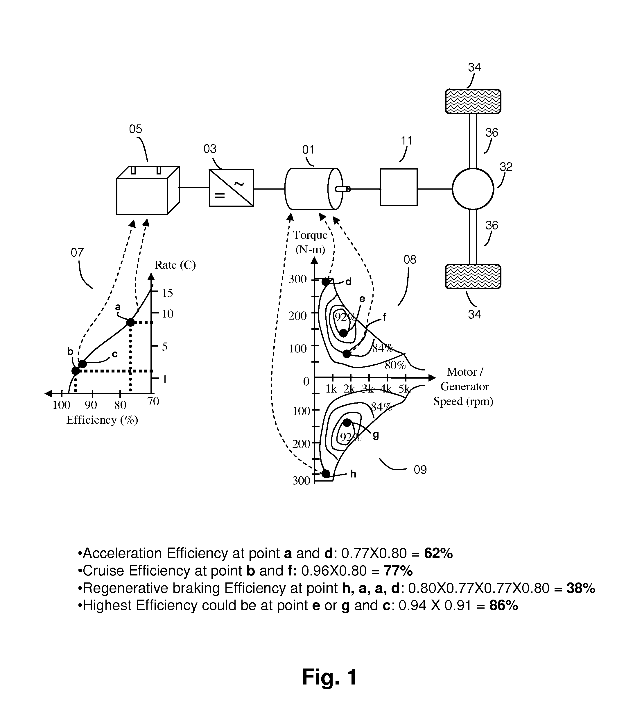 Powertrain and Method for a Kinetic Hybrid Vehicle
