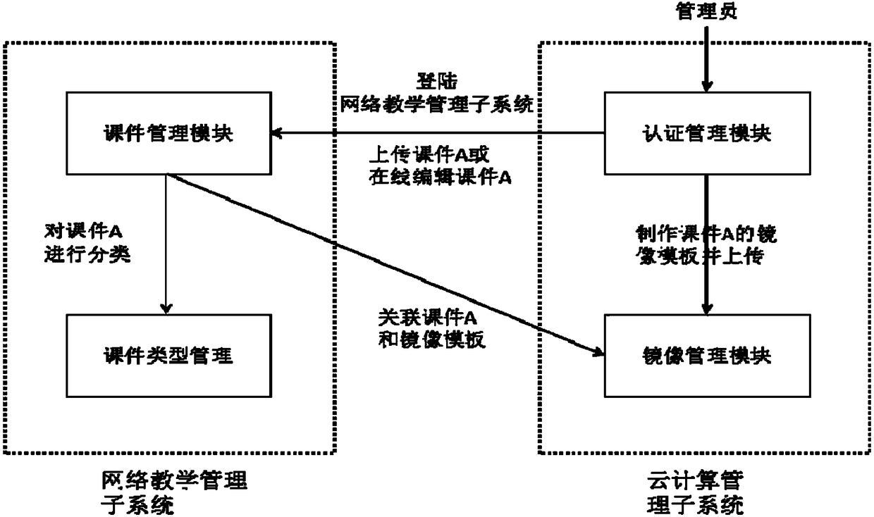 Practical training cloud system and method based on cloud computing