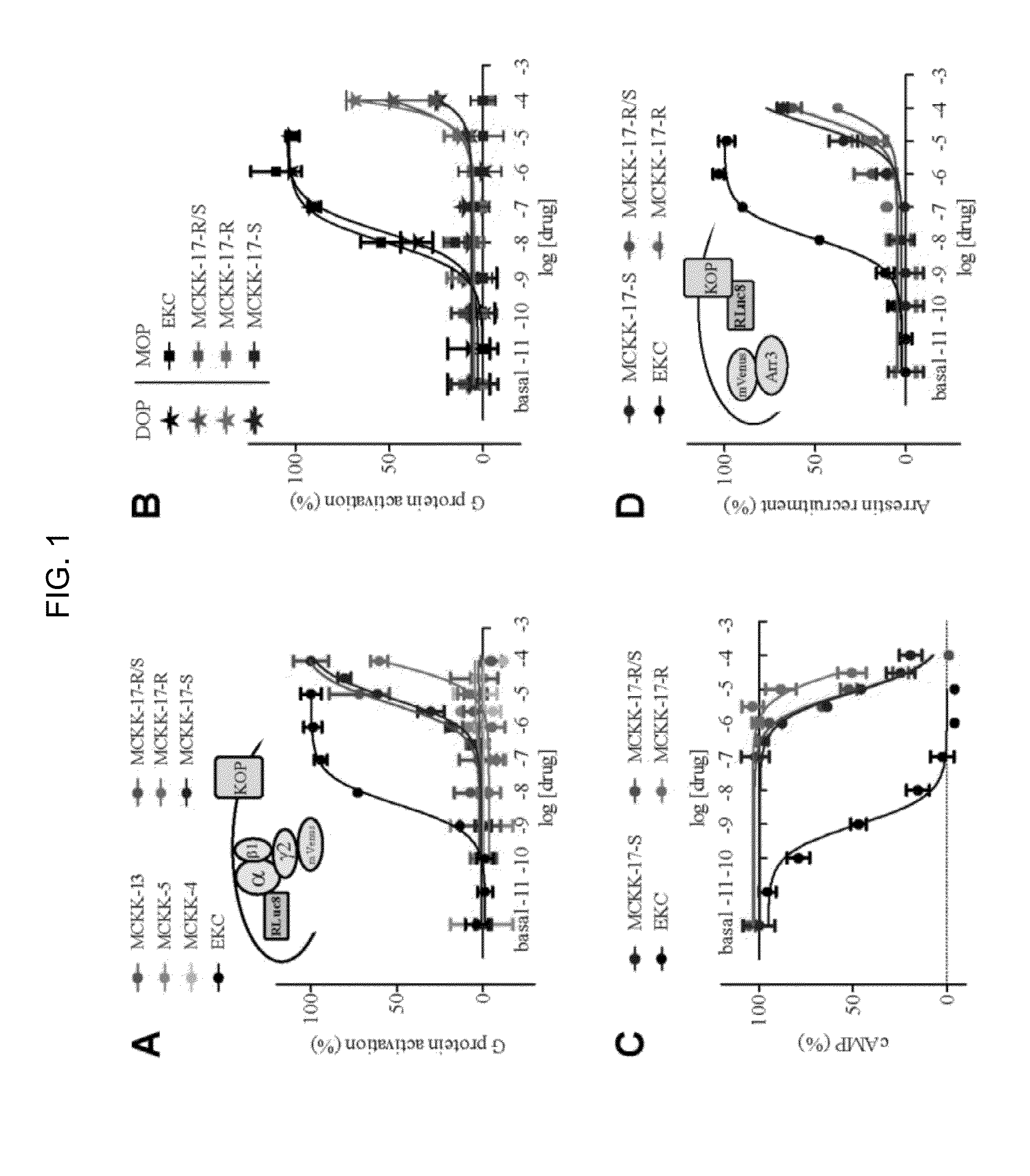 Kappa opioid receptor selective compounds, compositions, and uses thereof