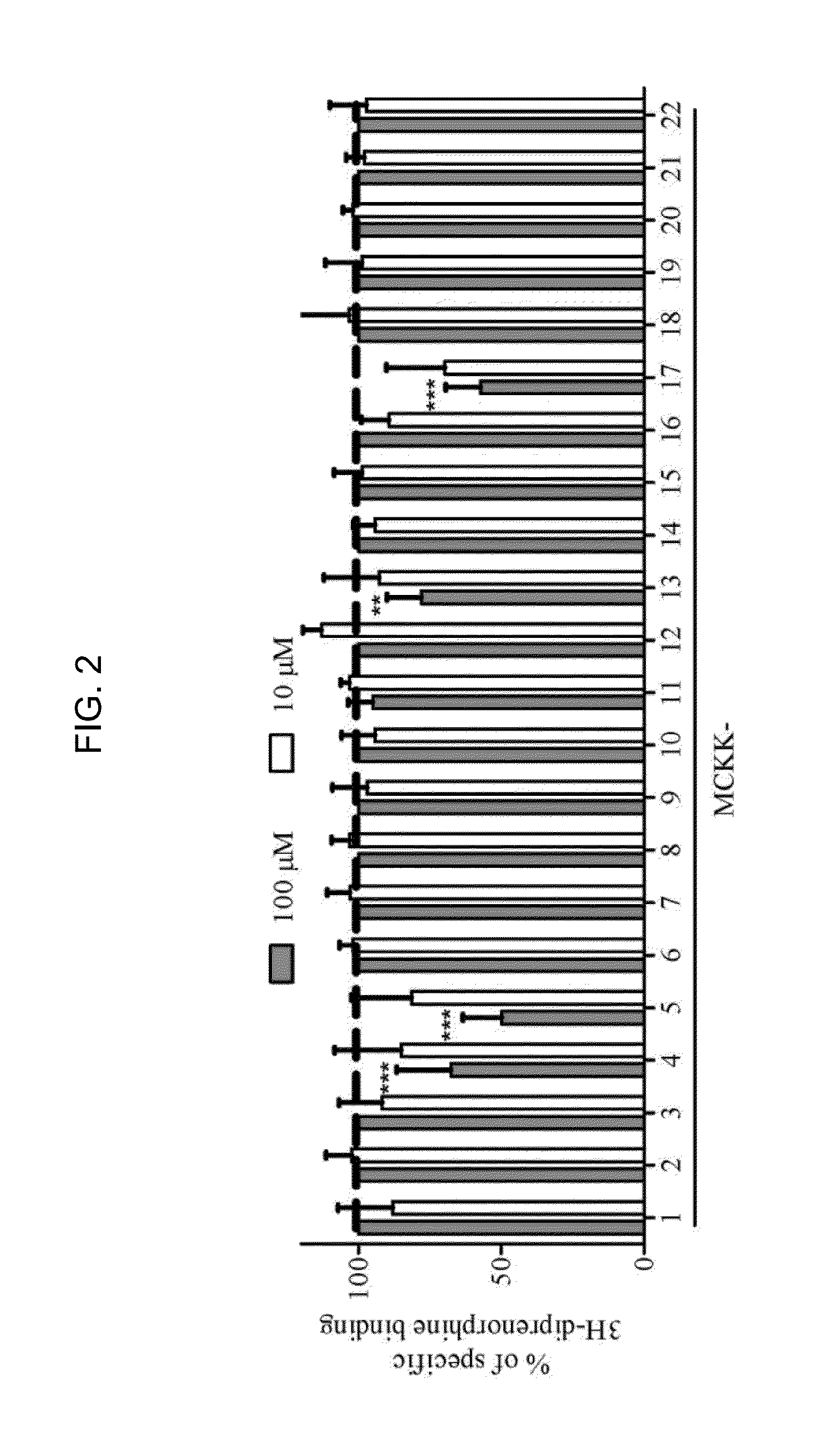 Kappa opioid receptor selective compounds, compositions, and uses thereof