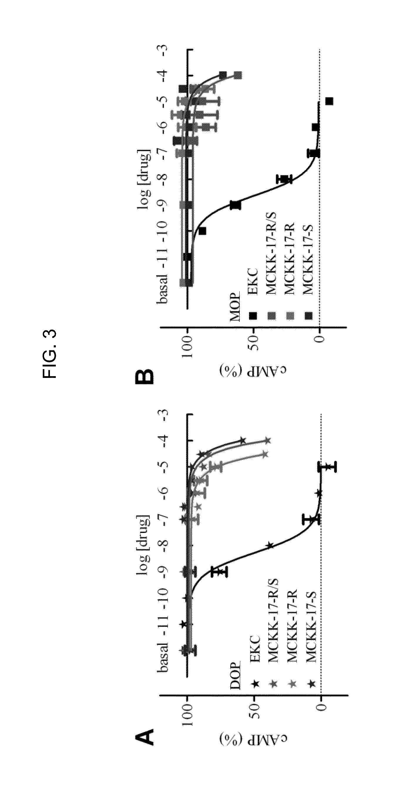 Kappa opioid receptor selective compounds, compositions, and uses thereof