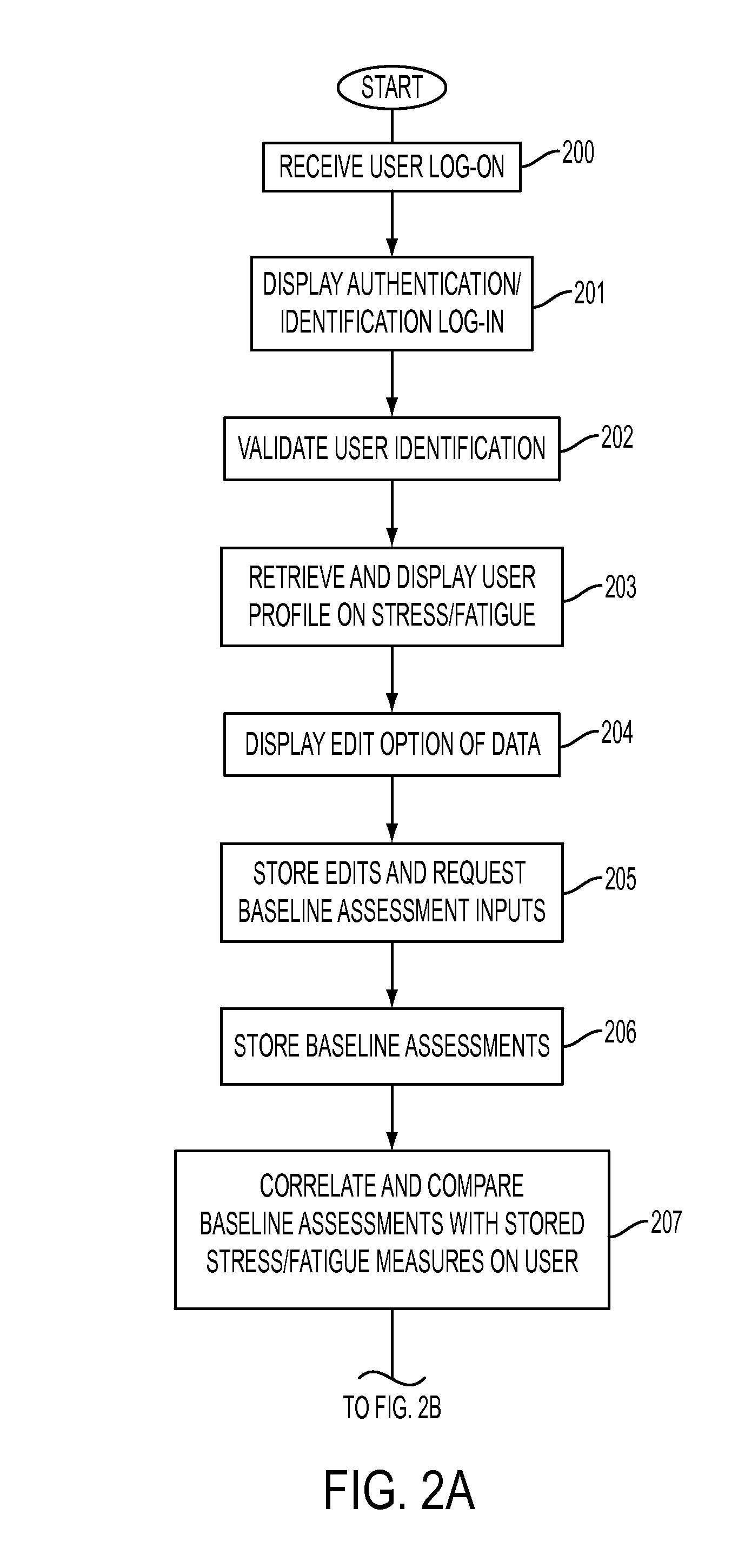 Method and apparatus for real-time measurement and analysis of occupational stress and fatigue and performance outcome predictions