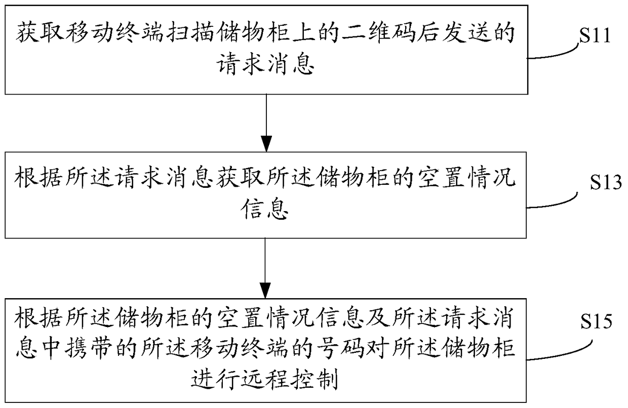 An intelligent electronic timing method, device and server for a locker