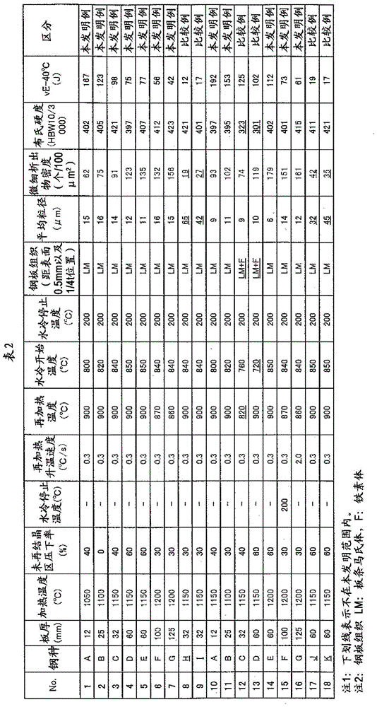 Abrasion resistant steel plate having low-temperature toughness, and manufacturing method therefor